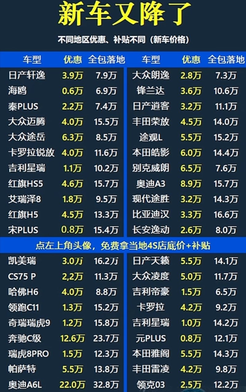 新车报价：了解市场最新趋势