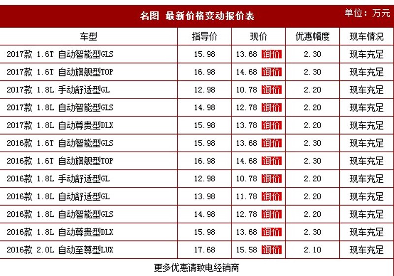 郑州汽车销售市场动态